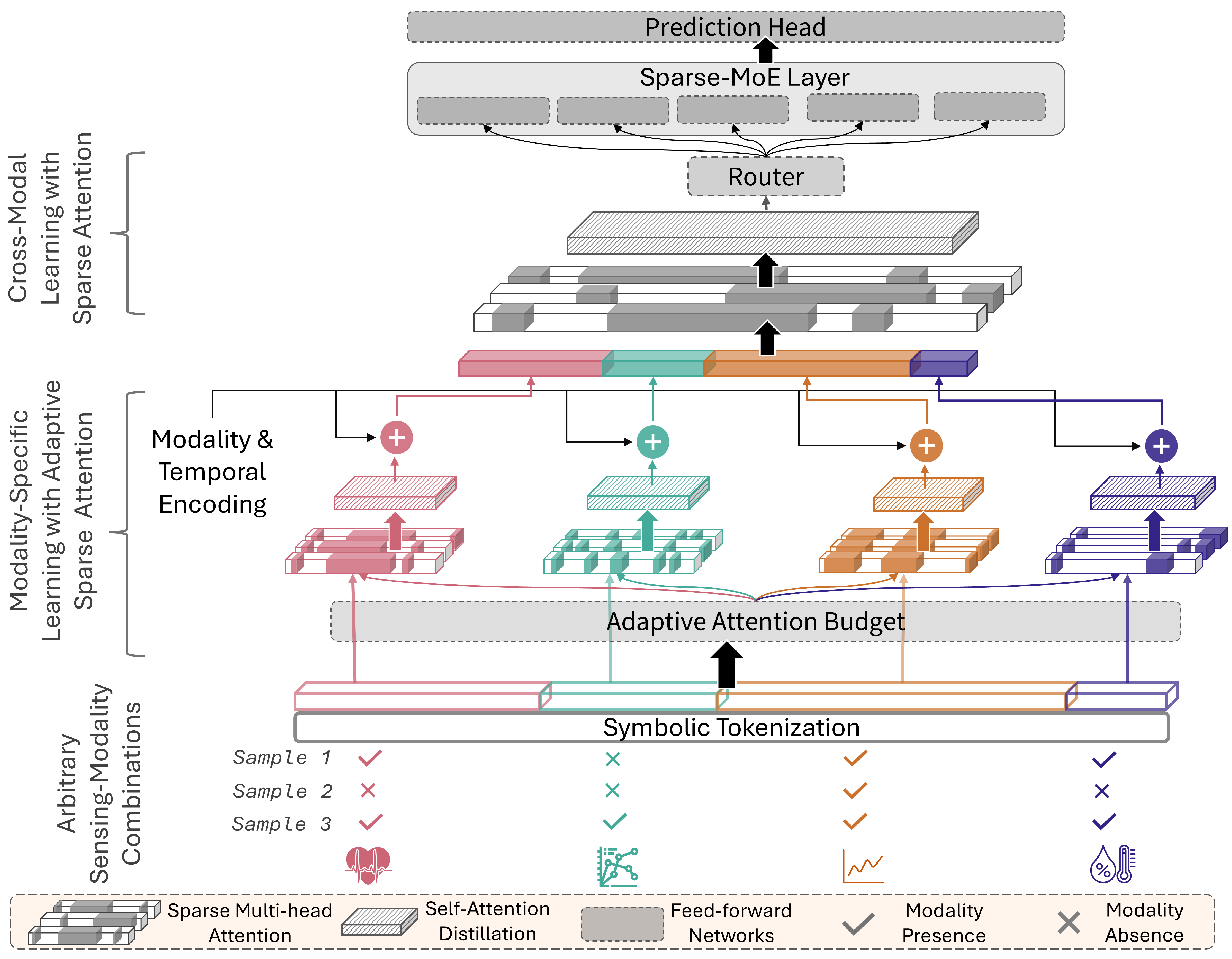 MAESTRO overall architecture.