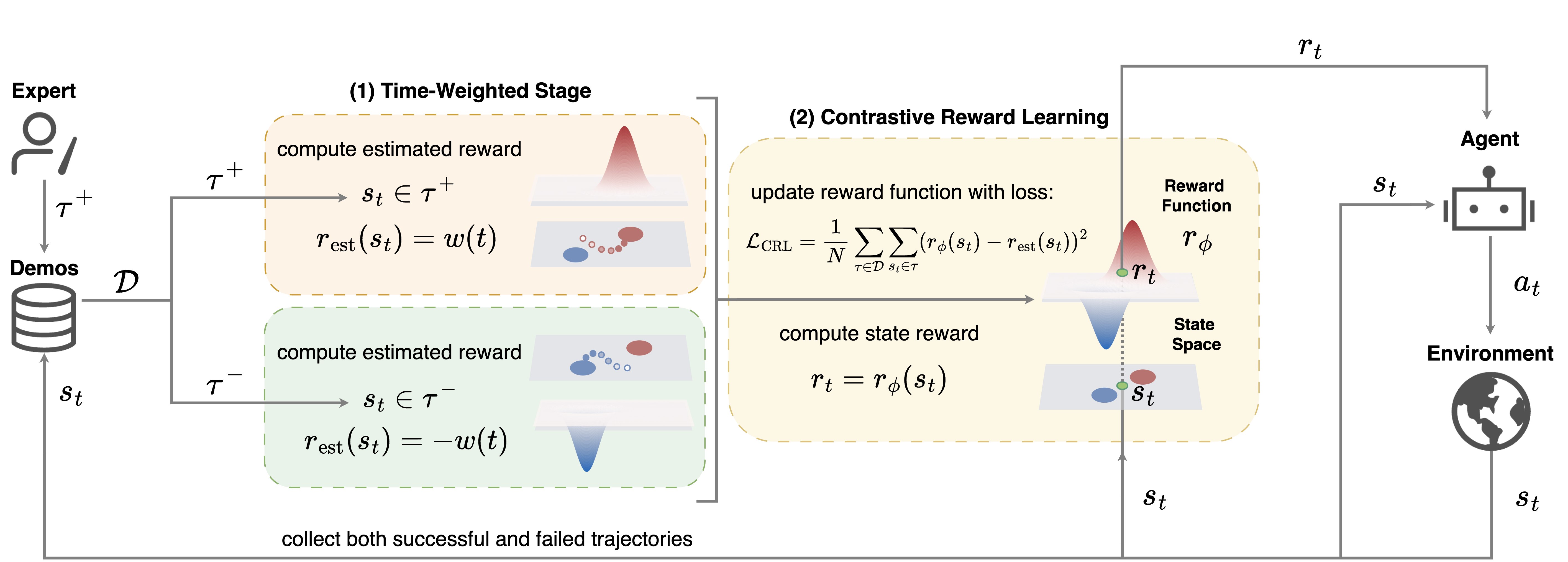 TW-CRL architecture.