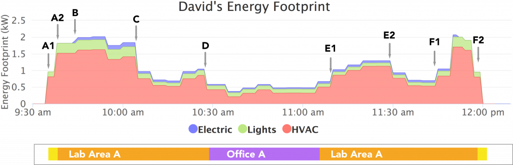 Building Energy Footprinting
