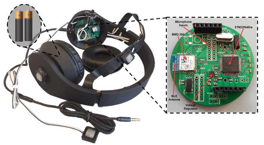 PAWS: A Wearable Acoustic System for Pedestrian Safety