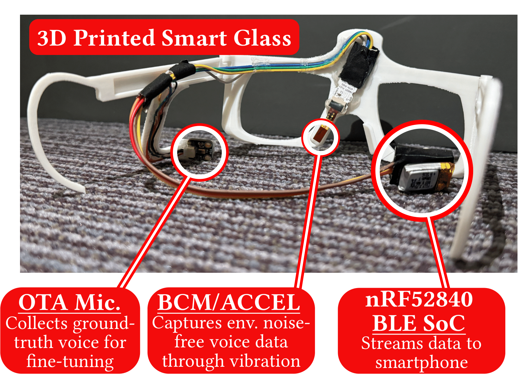 TRAMBA: A Hybrid Transformer and Mamba Architecture for Practical Audio and Bone Conduction Speech Super Resolution and Enhancement on Mobile and Wearable Platforms